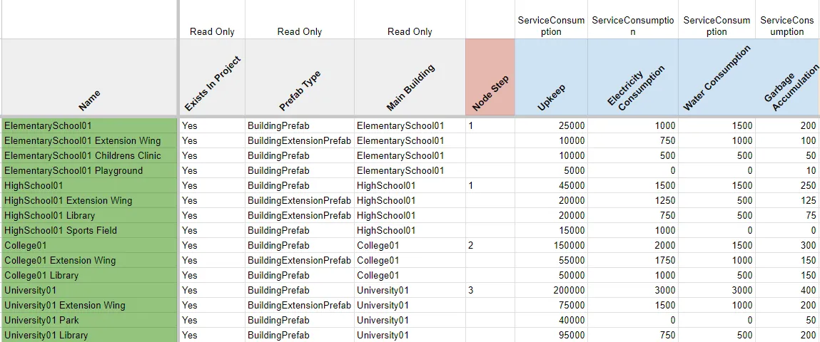 Balancing Sheet