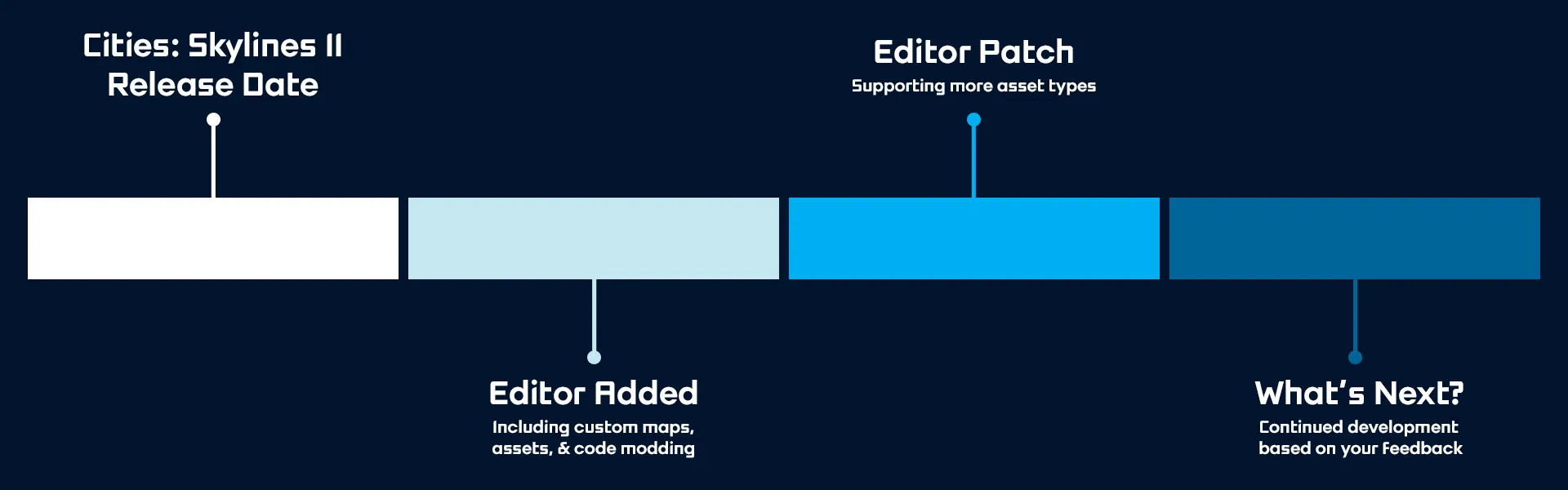 Roadmap