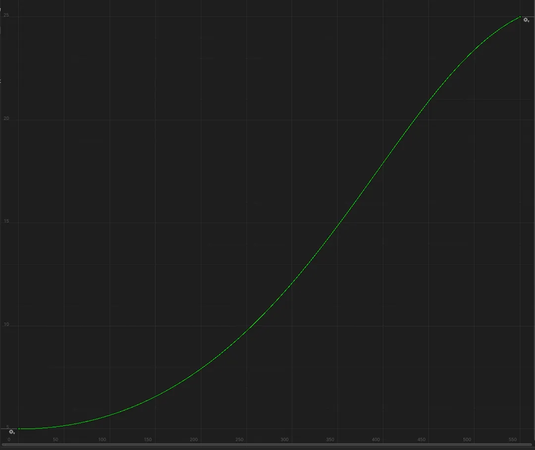 Curve