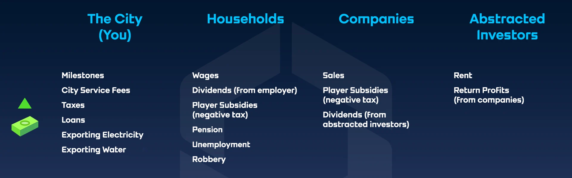 Economy 2.0 Development Diary #1