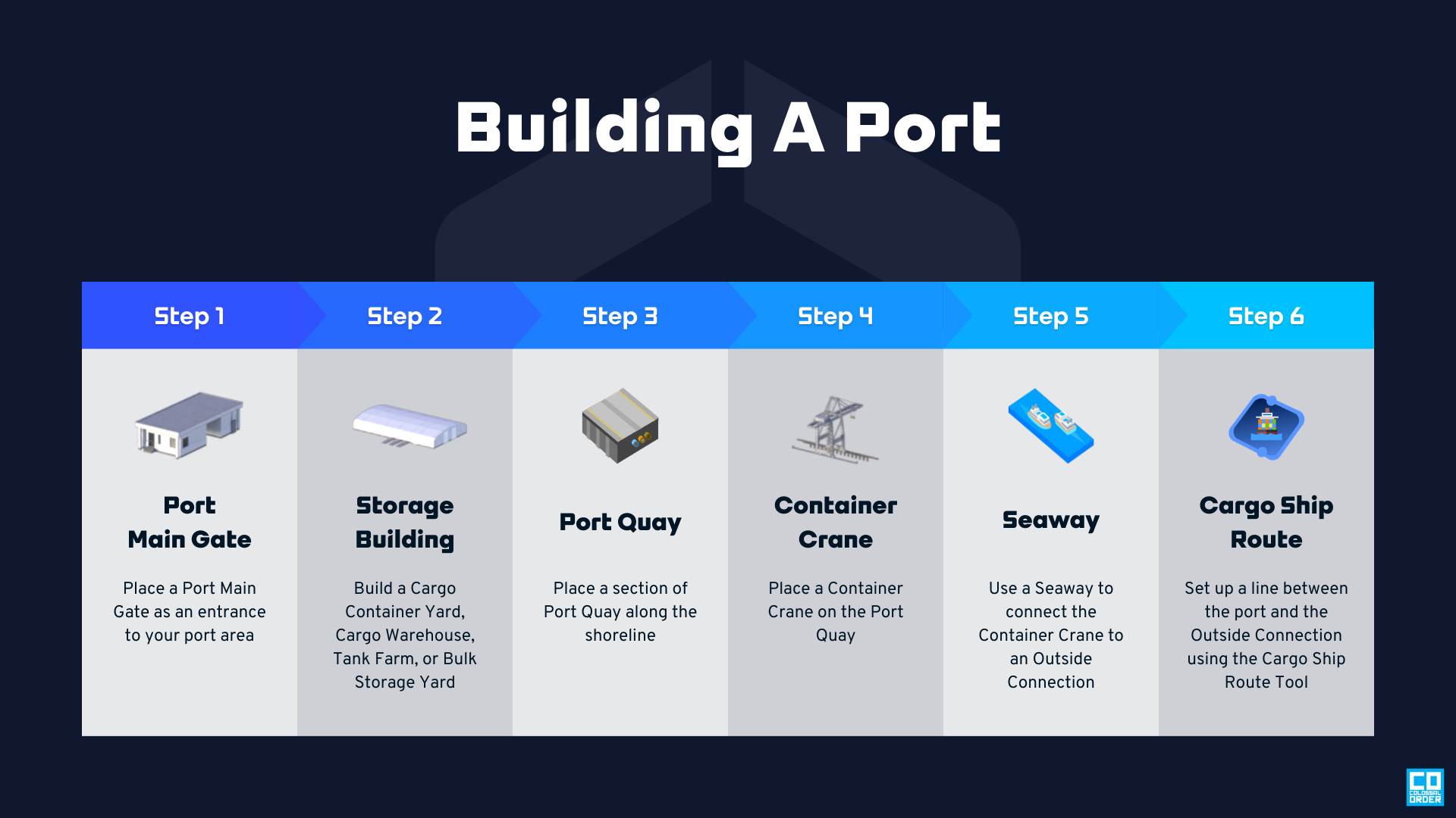 Building A Port