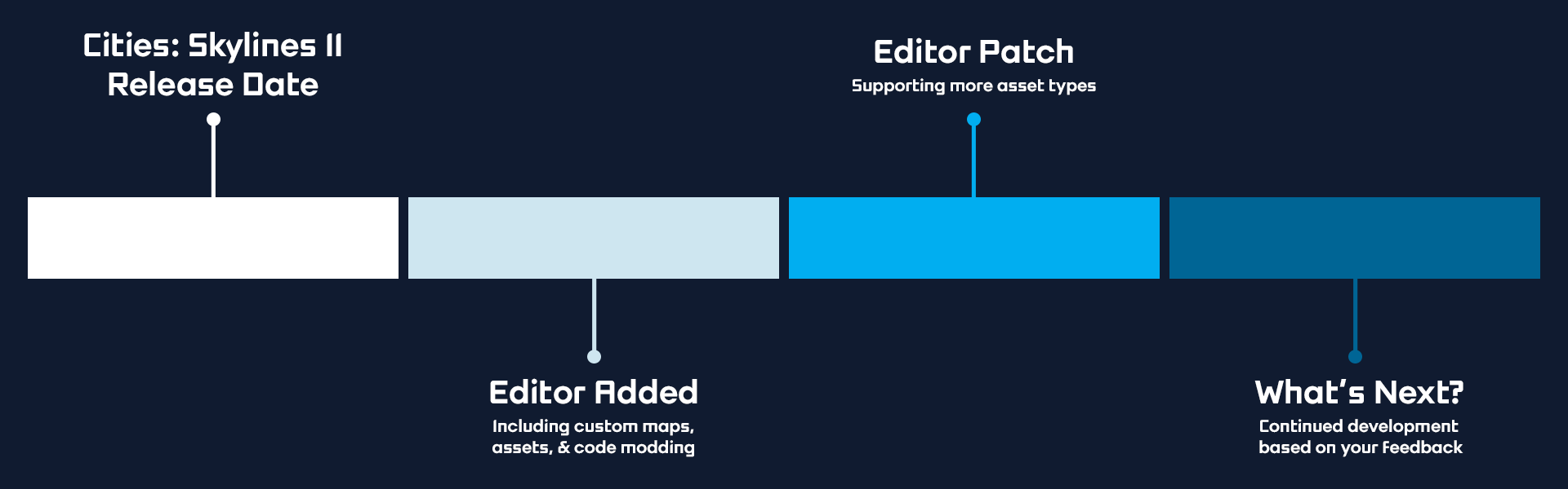 Behind the Scenes #2: Editor